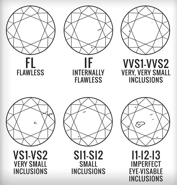 Vvs1 Diamond Chart