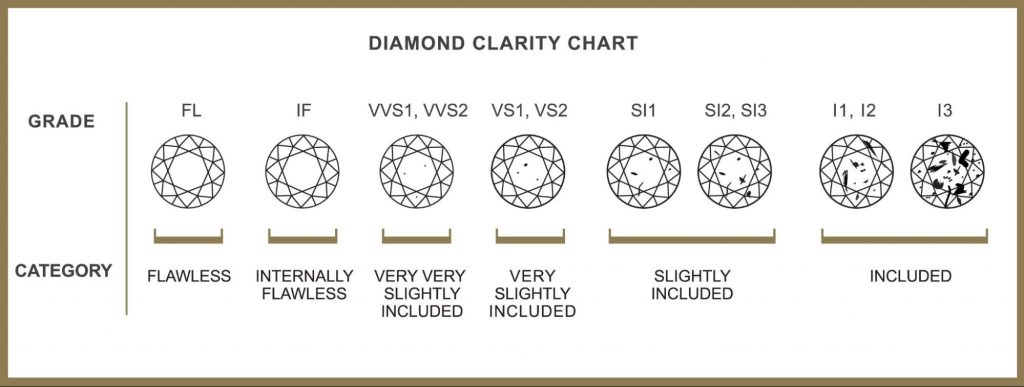 Complete Diamond Glossary